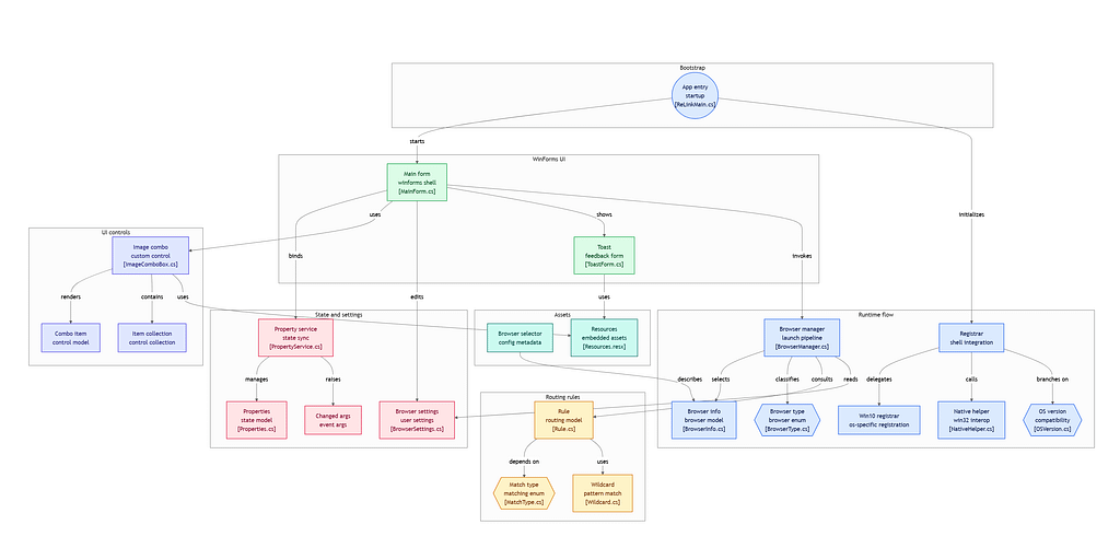 ReLink Code Chart