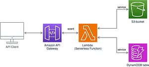 Serverless Functions