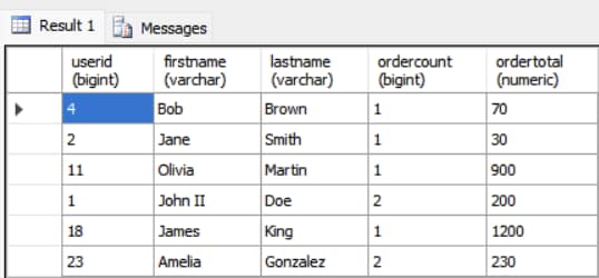Query Result