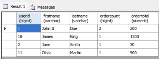 Query Result