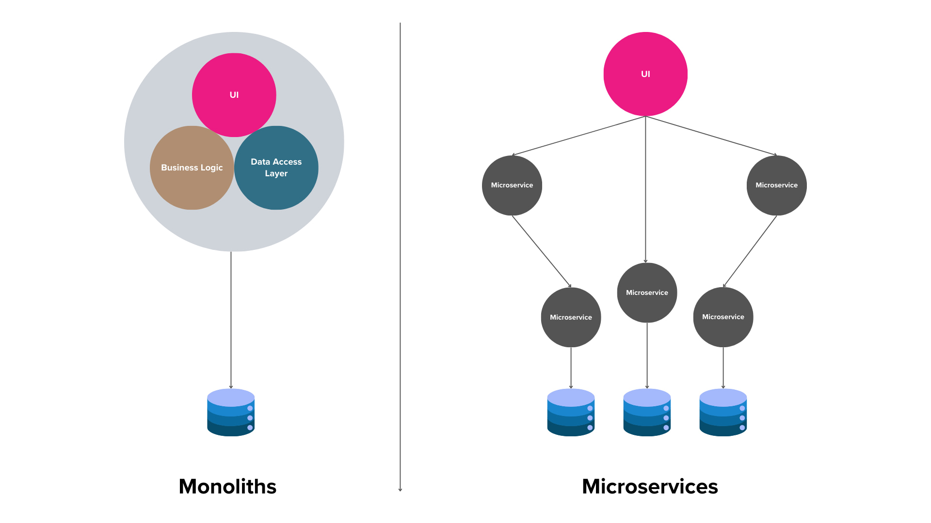 Microservices vs. Monoliths: When to Choose Which Architecture – The ...